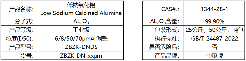 淄博博丰研发超低钠氧化铝，客户用了都说好！(图1)