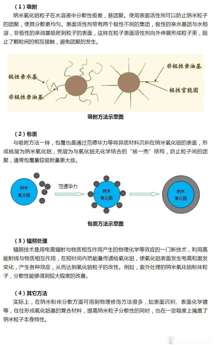 纳米氧化铝表面进行改性处理的原因(图1)