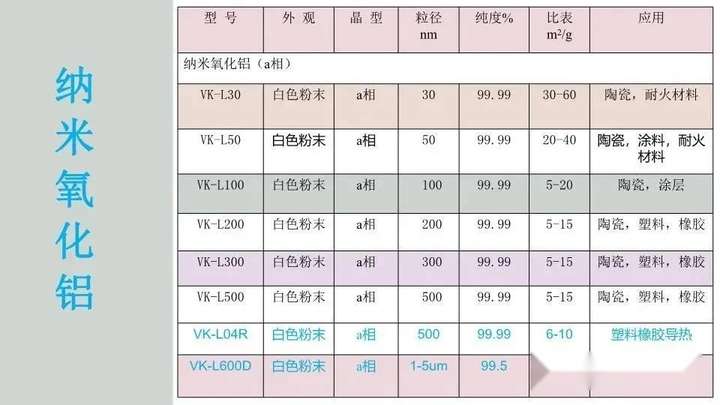 纳米氧化铝表面进行改性处理的原因(图3)