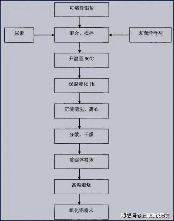 球形氧化铝：被业界视为性价比最好的导热粉体填料(图2)