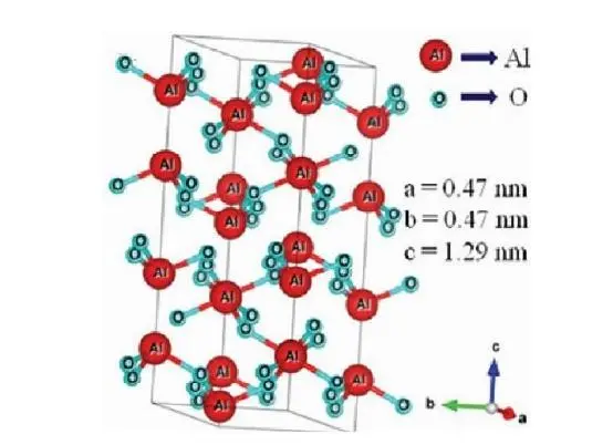 氧化铝、拟薄水铝石、薄水铝石的区别(图1)