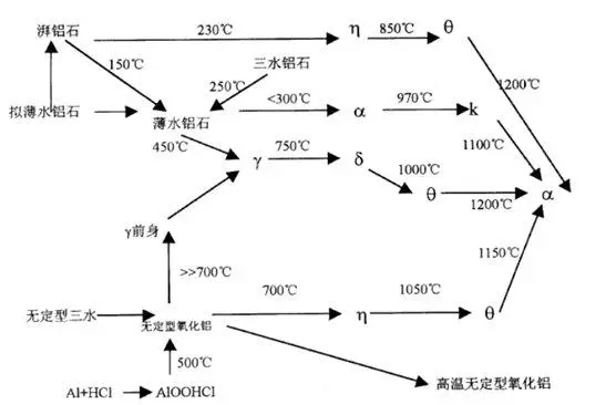 氧化铝、拟薄水铝石、薄水铝石的区别(图3)